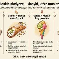Włoskie słodycze: tiramisu, cannoli, gelato i torrone. Pyszne desery prosto z Italii, które musisz spróbować.